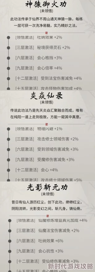 精彩纷呈的神仙道：多少级方可解锁神秘莫测的三界功法？