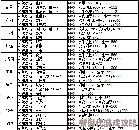 详尽解析剑侠情缘手游经典魂石属性图表:高效加成与精妙搭配策略指南 详尽解析剑侠情缘手游经典魂石属性图表:高效加成与精妙搭配策略指南