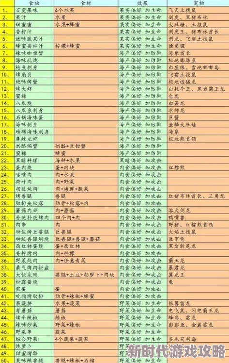 详尽解析:不休的乌拉拉丰富多样食谱与美味食物大全 详尽解析:不休的乌拉拉丰富多样食谱与美味食物大全