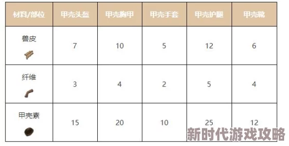 方舟生存进化:详细解析高效制作坚固甲壳套装的绝妙方法 方舟生存进化:详细解析高效制作坚固甲壳套装的绝妙方法