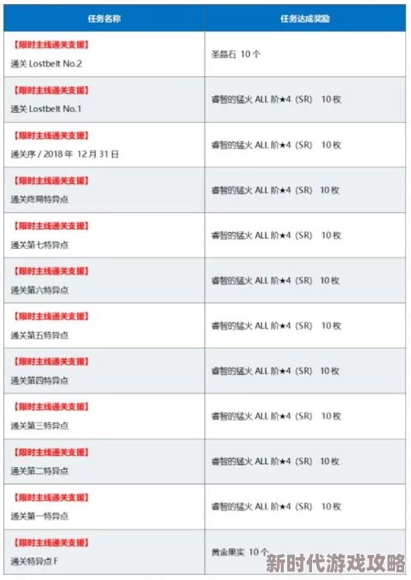 FGO万圣节三期精彩纷呈：第4节高难副本配置详解与主线掉落丰富介绍