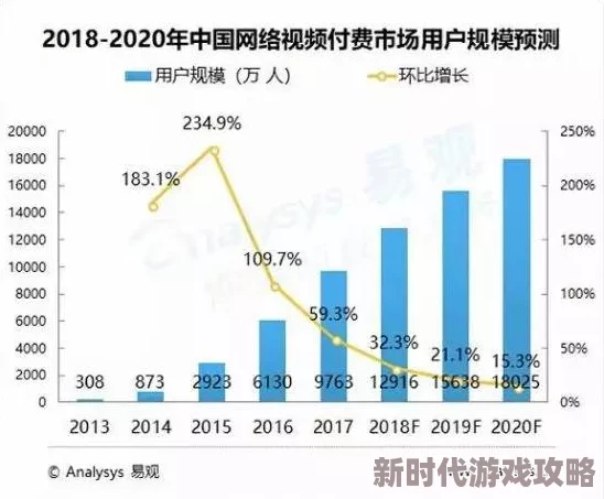 国内性生活视频市场持续发展，相关内容监管加强，用户需求多样化，行业面临新的机遇与挑战