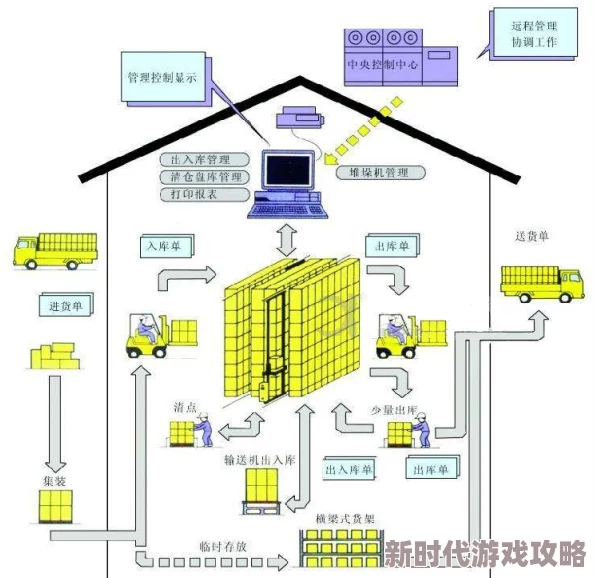 时之歌丰富食材获取指南：全面介绍各采集地点的绝佳选择
