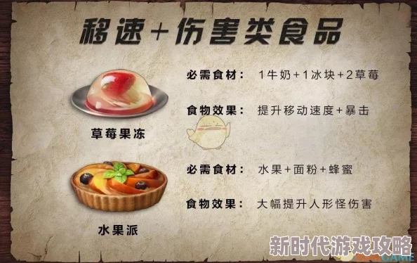 明日之后：惊喜揭秘美味水果蛋糕配方，详尽解析丰富制作材料