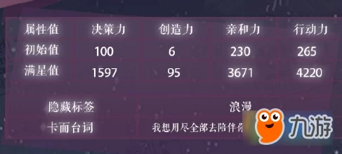 绚丽多彩的恋与制作人代表颜色及其卡片颜色对应独特属性解析