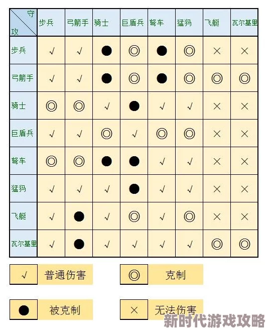 守卫者王国顶尖策略：最强兵种选择深度攻略，全面解析兵种间精妙克制关系全览