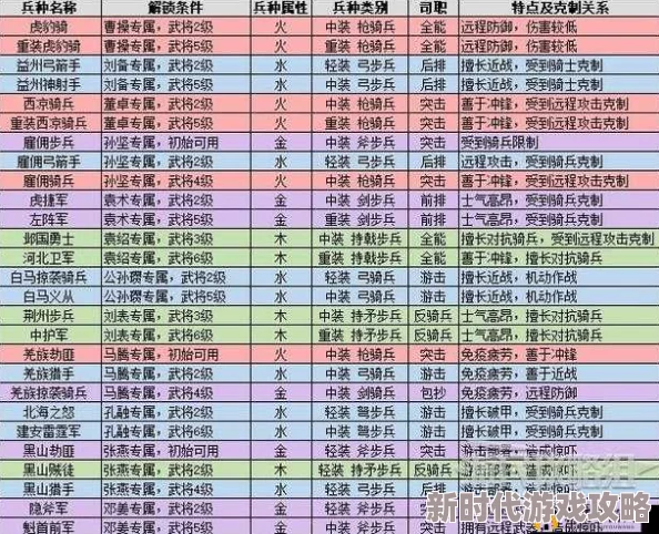 守卫者王国顶尖策略：最强兵种选择深度攻略，全面解析兵种间精妙克制关系全览