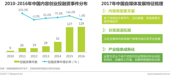 国产日韩视频市场持续升温，用户需求多样化推动内容创作与平台竞争加剧，行业前景广阔