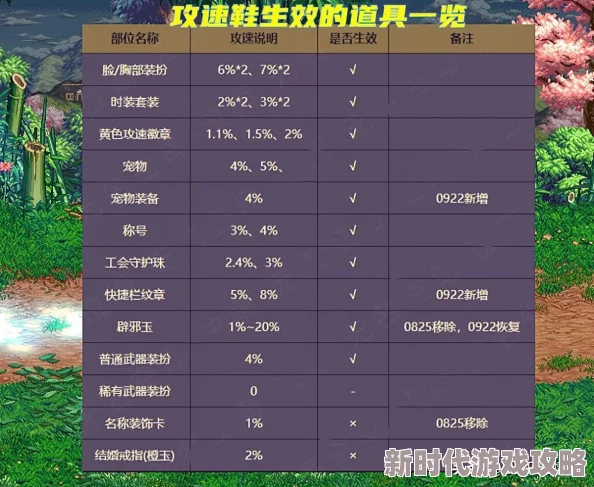 哪个攻速流在DNF中更易触发且效果更佳的详细解析 哪个攻速流在DNF中更易触发且效果更佳的详细解析