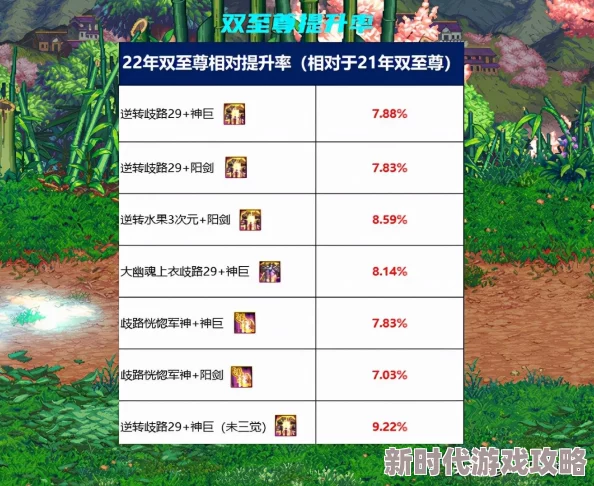 DNF三觉宠物中哪个外观最炫酷华丽值得收藏探讨