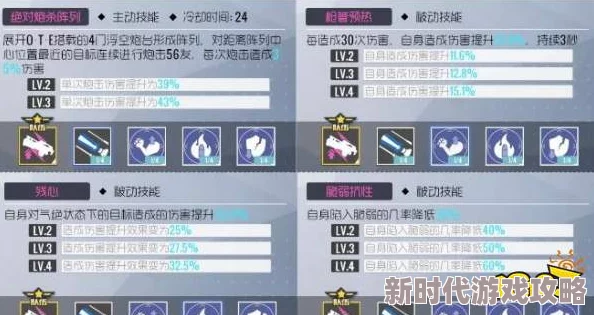 DNF中鹦鹉角色最适合使用哪款卓越性能的匕首推荐
