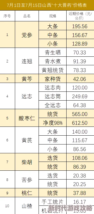 探究神仙道每月是否需要充值及具体金额：详尽费用解析
