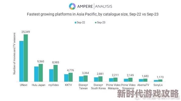 亚洲va久久久久惊爆信息:最新研究揭示该平台用户增长迅猛并引发行业关注,未来发展潜力巨大 亚洲va久久久久惊爆信息:最新研究揭示该平台用户增长迅猛并引发行业关注,未来发展潜力巨大