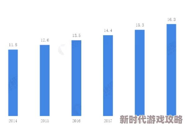 亚洲va久久久久惊爆信息:最新研究揭示该平台用户增长迅猛并引发行业关注,未来发展潜力巨大 亚洲va久久久久惊爆信息:最新研究揭示该平台用户增长迅猛并引发行业关注,未来发展潜力巨大