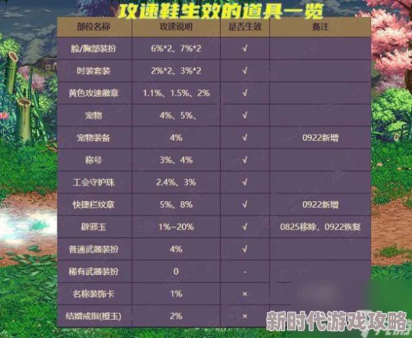 探索DNF中极速飞驰的必备装备：寻找传说中的攻速鞋是哪一款