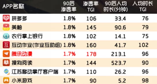 国产精品久久亚洲不卡动漫网友认为该平台提供的动漫资源丰富，更新速度快，但部分内容质量参差不齐，期待更多优质作品上线