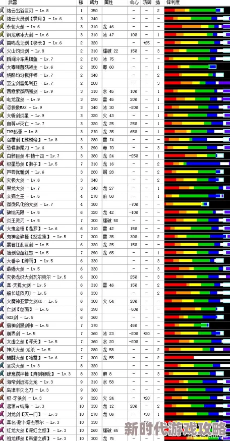 怪物猎人GU中最具威力的大剑制作选择指南