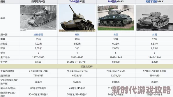 哪款型号更出色：战争雷霆中T34系列坦克的性能对比
