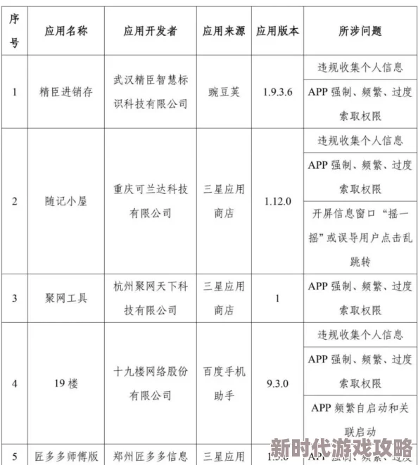 黄色软件草莓视频惊爆内幕：用户隐私泄露风险高达90%引发广泛关注和讨论