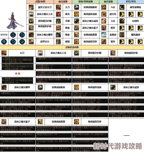 高效提升DNF剑帝战斗力：深度解析核心被动技能堆叠策略
