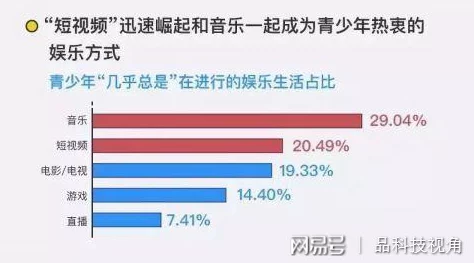 男女猛烈免费视频网友认为这类视频内容过于露骨，影响青少年价值观，呼吁加强网络监管与引导