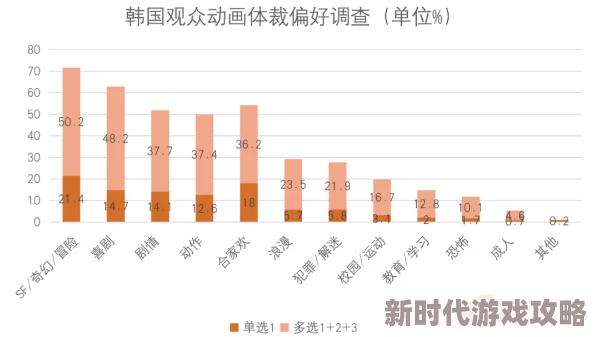 一级毛片韩国：最新动态揭示韩国成人产业的变化与发展趋势，行业面临的新挑战与机遇引发广泛关注