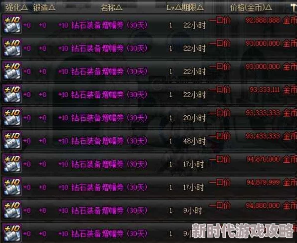 DNF游戏中哪个装备应优先进行高价值红字增幅选择策略