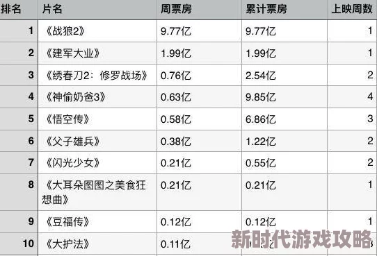 深夜福利电影院全新上映的成人影片引发热议，观众反响热烈，票房飙升至历史新高！