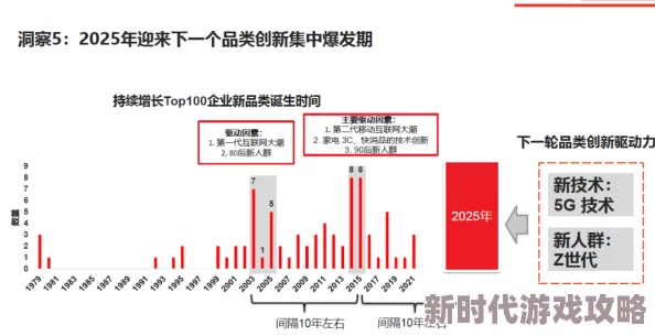 黄＊一级惊爆信息：最新研究揭示该领域重大突破或将引发行业革命，专家预测未来发展趋势令人瞩目