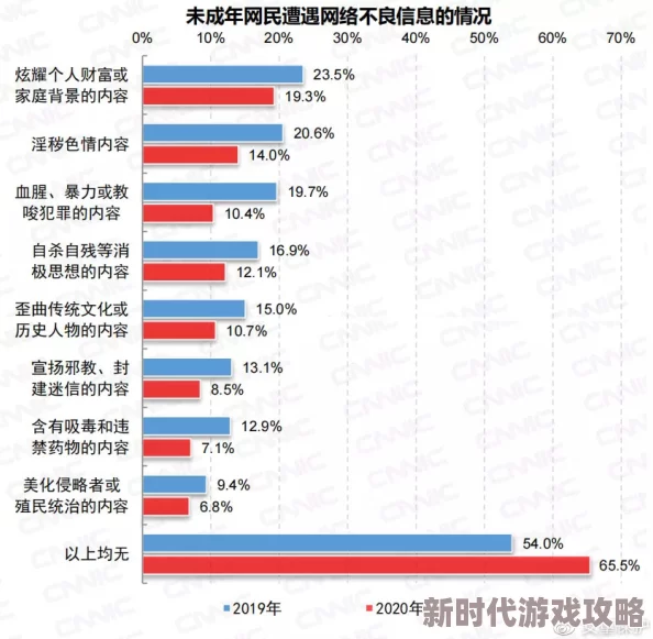 色久天堂网网友认为该网站提供了丰富的内容和资源，但也有用户对其安全性和隐私保护表示担忧，建议谨慎使用