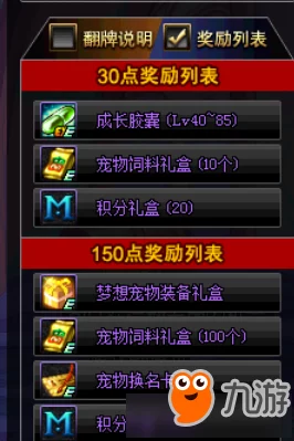 热门游戏DNF中，跨2大区具体对应哪些繁忙的频道？