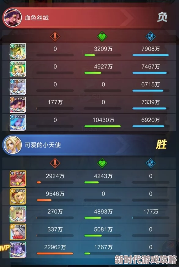 顶级放置与召唤英雄强度排行榜 精选主C角色玩哪个最强势