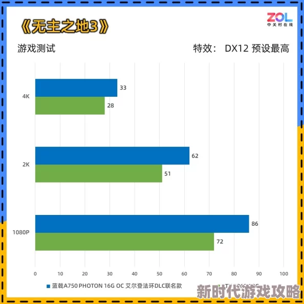 探究游戏巨作：艾尔登法环与地平线5哪个拥有更庞大的世界规模