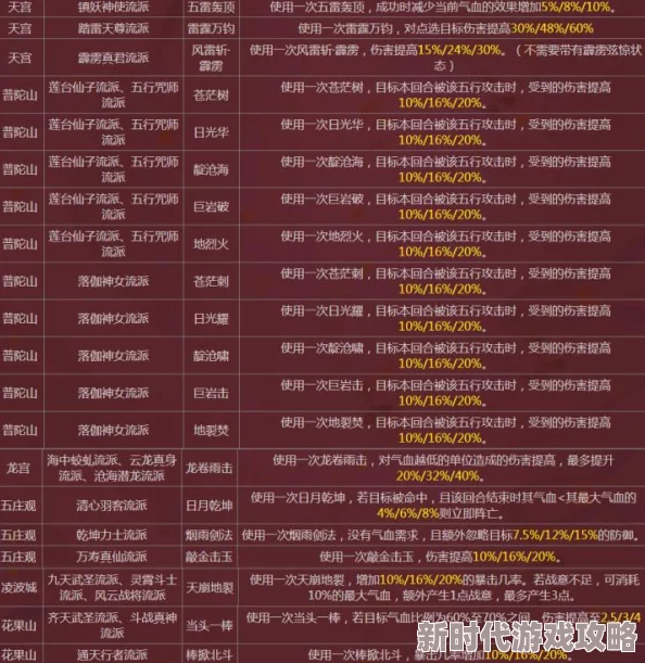 梦幻西游中平民玩家最适合选择的趣味性与性价比兼备的门派