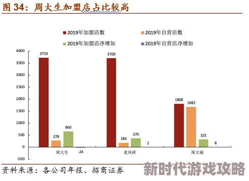成年人a级片市场持续升温，观众需求多样化推动内容创新与行业规范化发展