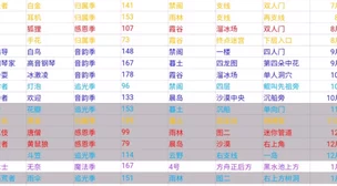 《光遇》2024年9月28日精美复刻先祖兑换图全览详解