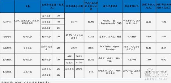 韩国一级成a人片在线观看最新研究显示该行业的市场规模正在迅速扩大，吸引了大量投资者和观众关注