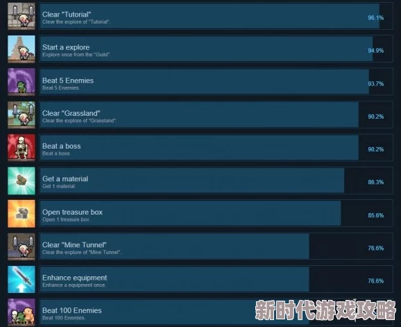 《激动人心的路途开拓者：流浪之刃》Steam页面，发售日期待定