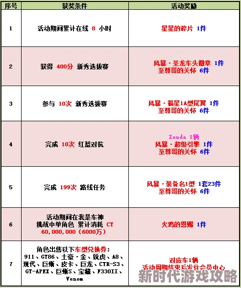 三角洲行动S1赛季通行证带来丰富且独特的豪华奖励概览