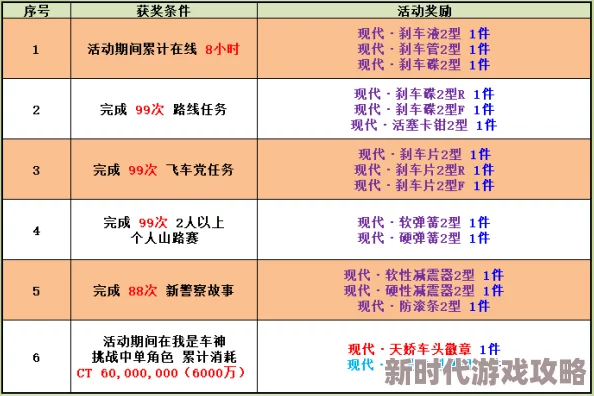三角洲行动S1赛季通行证带来丰富且独特的豪华奖励概览