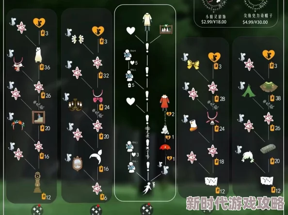 精彩纷呈的光遇姆明季物品兑换图全面详细介绍
