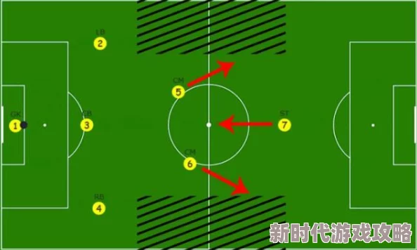 未来足球阵型的创新趋势与高效搭配思路深度解析介绍 未来足球阵型的创新趋势与高效搭配思路深度解析介绍