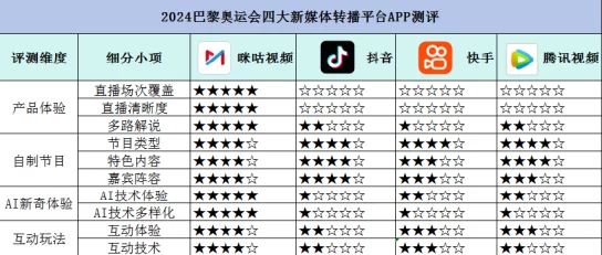 黄色网免费用户激增平台推出新功能吸引更多内容创作者加入提升用户体验和互动性