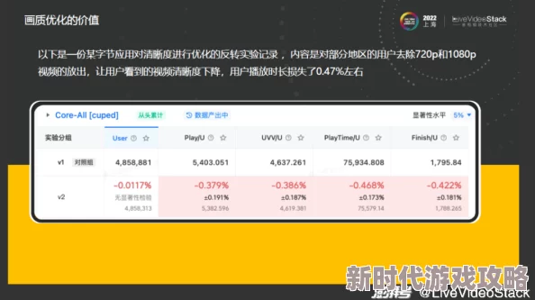 国产伦一区二区三区高清在技术上取得重大突破，提升了视频清晰度和流畅性，用户体验显著改善，市场反响热烈