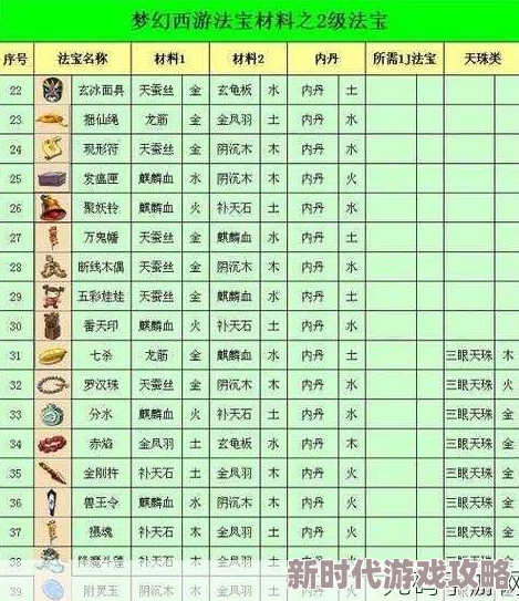 《封神幻想世界》中高效实用的法宝合成方法与技巧详解