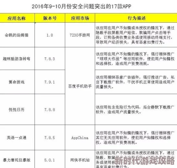 黄色毛片app最新进展消息：该应用因涉嫌传播不良内容被多国监管机构调查并面临下架风险