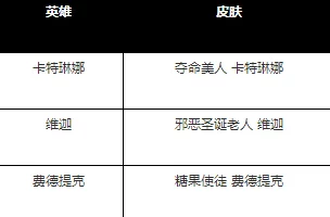 详尽解析：英雄联盟皮肤等级划分与特色形容词介绍表
