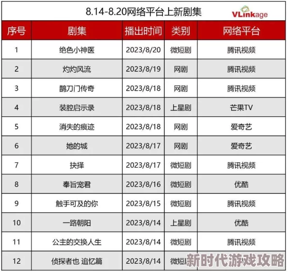 麻薯传媒在线观看最新进展消息：平台新增多部热门影视作品并优化用户体验吸引更多观众加入观看行列