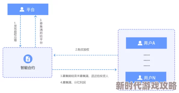 成年av动漫网站大全最新进展消息：随着技术的发展和用户需求的变化，多个新兴平台相继上线，提供更丰富多样的内容选择
