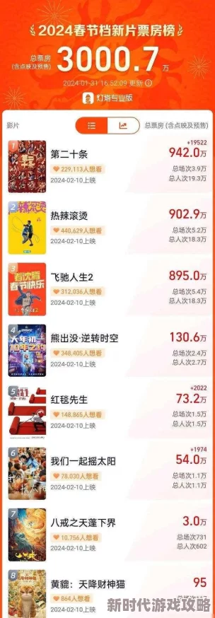 老司机一级毛片最新进展消息：该项目近日获得了新的投资支持，预计将于明年初正式上线并推出多项新功能